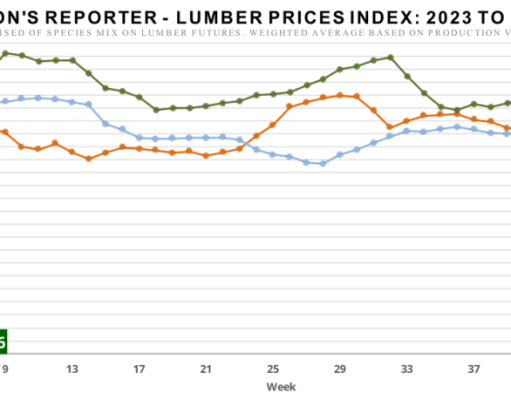 Madison’s Lumber Prices Index February 06, 2026: $496 mfbm