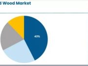 Demand for Engineered Wood in USA Industry Valuation, ROI Potential & Long-Term Growth Prospects (2026-2036)