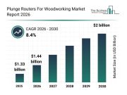 Top Players and Competitive Dynamics in the Woodworking Plunge Routers Market