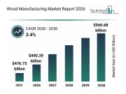 Emerging Sub-Segments Transforming the Wood Manufacturing Market Landscape