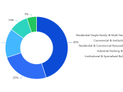 Wood I-Joists Market To 2035: Growth Fueled by Prefabricated Construction Demand – News and Statistics